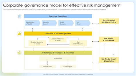 Governance Model Framework 的图像结果