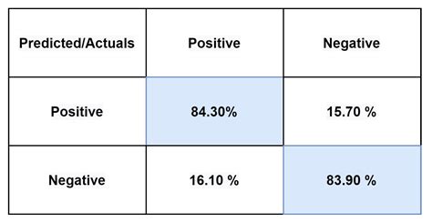 Deep Sentiment Analysis Using CNN-LSTM Architecture of English and ...