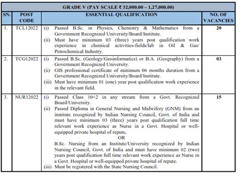 Recruitment of various post in Navratna Public Sector Undertaking is ...