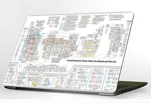 NIISTORE Ultimate detailed periodic table poster showing Atomic Radius ...