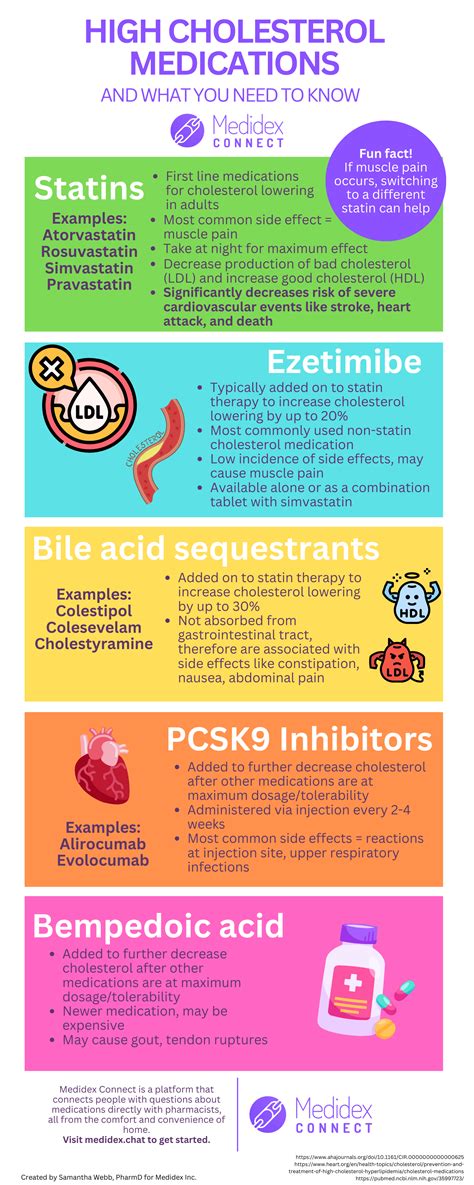 What Causes High Cholesterol