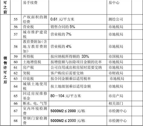 2022年适合在南昌买房吗? - 知乎