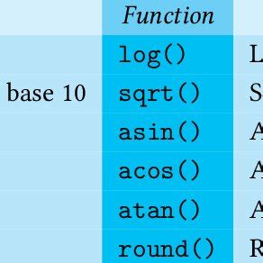 Image result for Mathematical Function Example