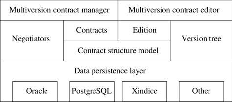 Image result for Oracle Contract Module