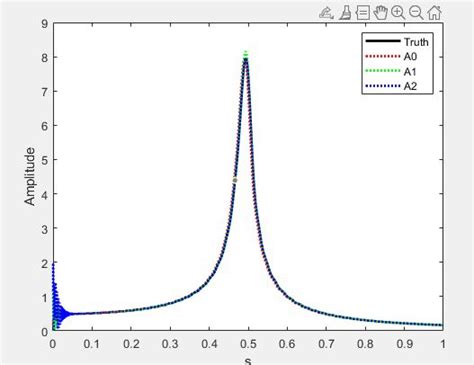 Image result for Error Analysis Using Taylor Expansion