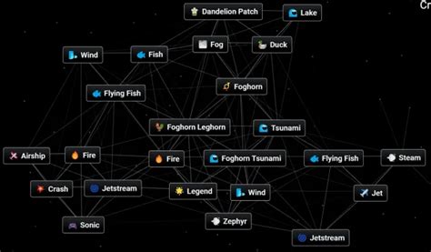Infinite Craft: Cómo hacer Sonic (receta y combinación) - 4pmtech (Spain)