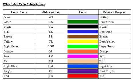 Image result for Wiring Harness Color Code
