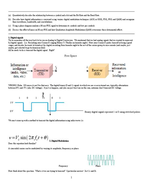 Digital Modulation Cheat Sheet 的图像结果