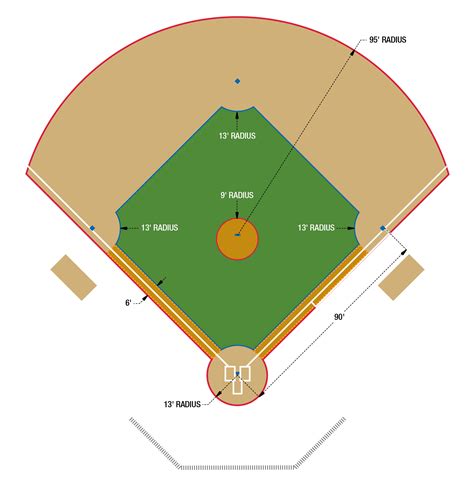 Baseball Field Diagram Printable