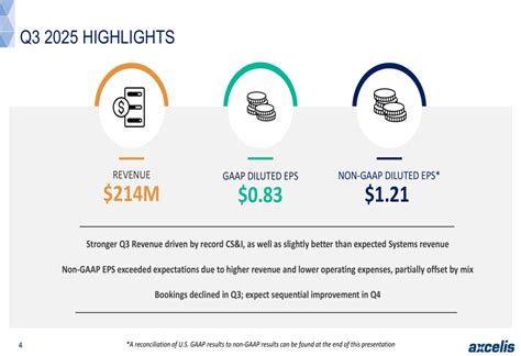 Axcelis Q3 2025 slides: Revenue beats expectations amid semiconductor ...