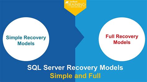 SQL Server Recovery Models 的图像结果
