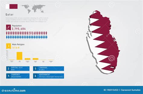 Infographic of Qatar Map There is Flag and Population, Religion Chart and Capital Government ...