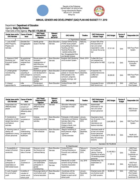 Image result for Gad Project Implementation Checklist