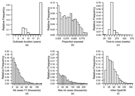 Modeling Mongoose Rabies in the Caribbean: A Model-Guided Fieldwork ...