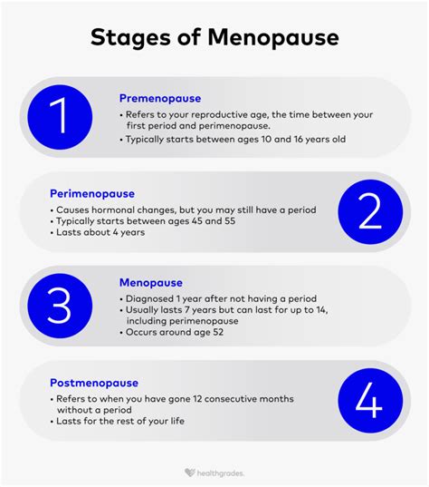 The Stages of Menopause: Symptoms, Effects, and Treatment