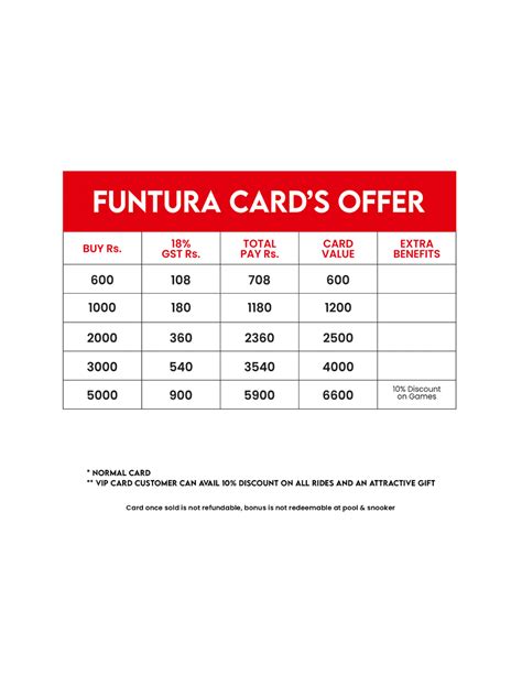 Funtura Card’s Offer - Lucknow