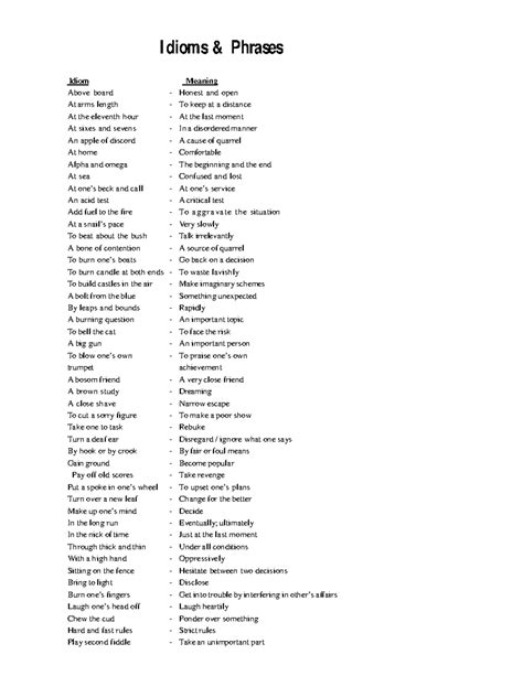 English Practice test- Idioms phrases - Idioms & Phrases Idiom Meaning ...
