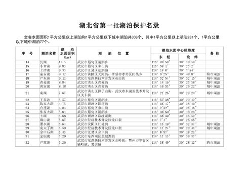 全省最多！苏州48个湖泊入选江苏新版湖泊保护名录-名城苏州新闻中心