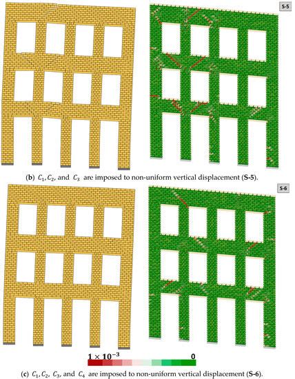 CivilEng | Special Issue : Damage Detection, Quantification and ...
