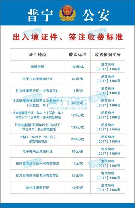 上海自贸区“证照分离”两批198项改革试点全面完成-港口网