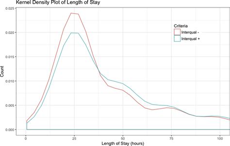 Image result for InterQual Example