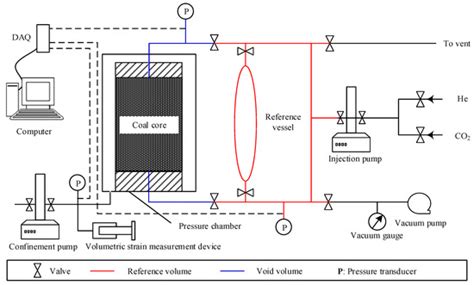 Influence of Stress on Gas Sorption Behavior and Induced Swelling in ...