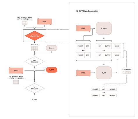 openinferenceinstrumentationopenai