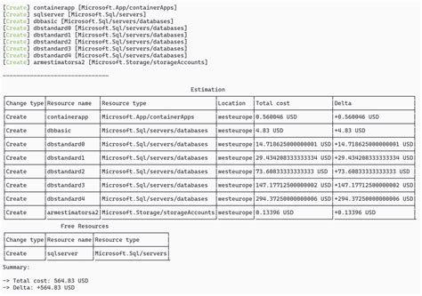 Azure API Example Cost Model 的图像结果