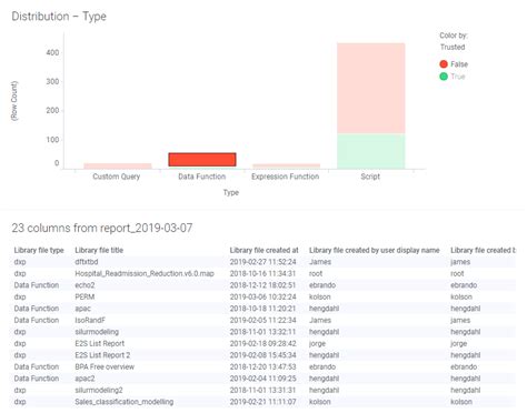 Image result for Example of Python Data Function in Spotfire