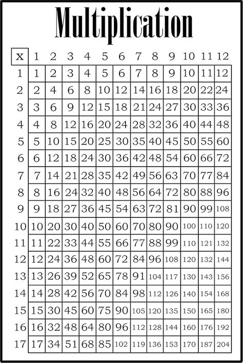 33 Multiplication Table 的图像结果