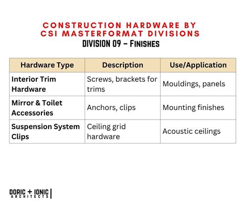 Rezultat imagine pentru MasterFormat