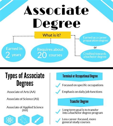 Image result for Associate IT Degree