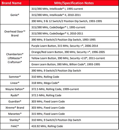 Door Keypad Code 2010 的图像结果