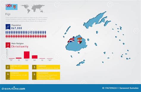 Infographic De La Carte Du Fiji Il Y a Diagramme De Religion De Drapeau Et Monétaires De La ...