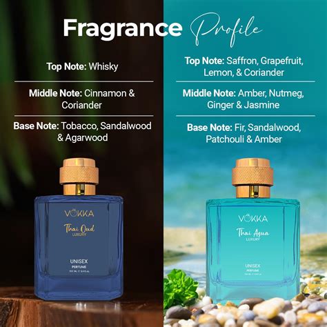 Ultimate Combo Perfume Set for Him & Her | Thai Oud & Aqua - Vokka Perfumes