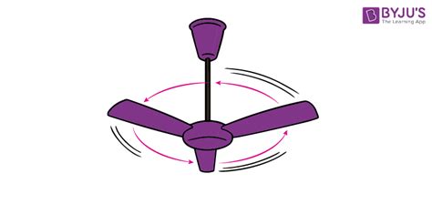 Relative Rotational Motion 的图像结果