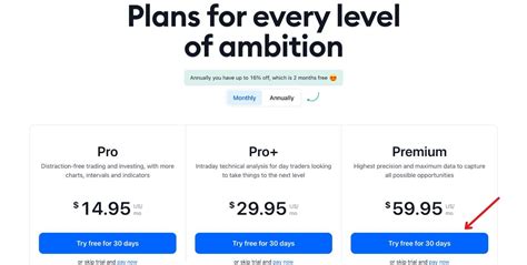 Image result for Trading View Account