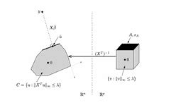 Lasso regression implementation analysis | Personal blog of Boris Burkov