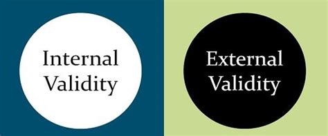 Image result for External Validity Research