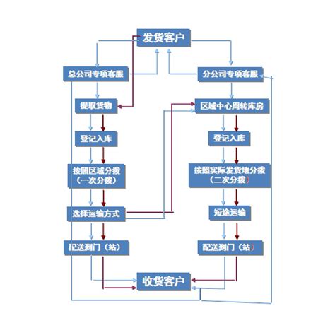 厦门皮带流水线 裕鑫泉实力见证_皮带秤_维库仪器仪表网