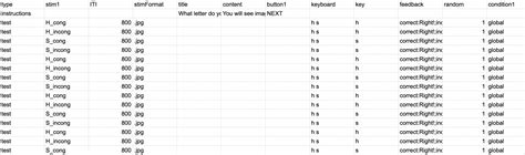 Navon Task | Guide & template | Experiments on Testable