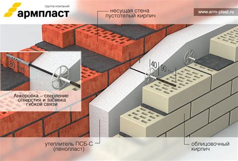 Гибкие связи для монолитной стены от производителя