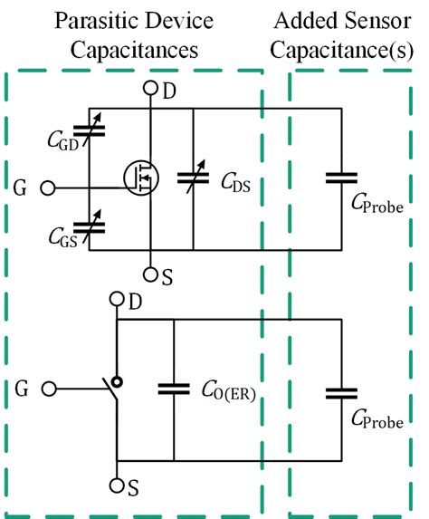 Coupling Capacitance in Switch 的图像结果