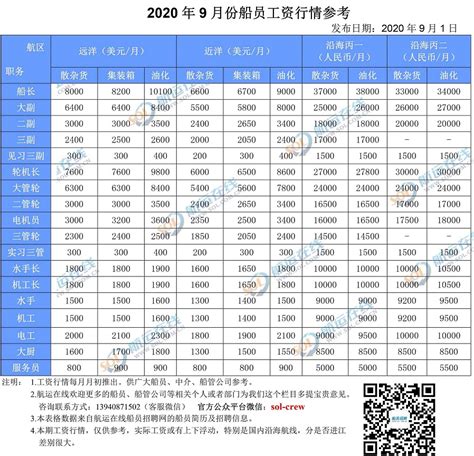 2020年9月份社会消费品零售总额增长4.6%_最新发布_河南省人民政府门户网站