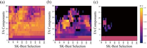 Optimizing Chemical Oxygen Demand Prediction in Spectroscopy Through ...