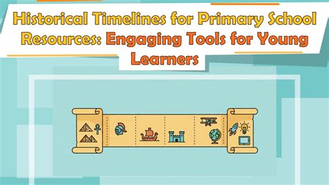 Learning Timelines 的图像结果