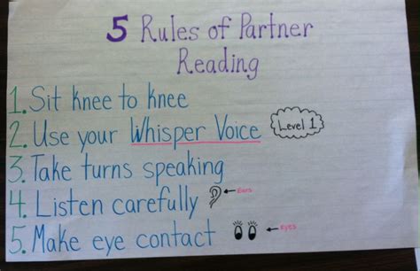 Partner Reading Chart 的图像结果