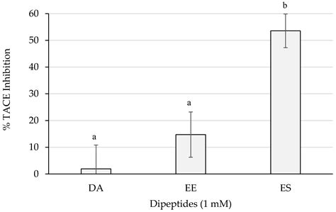 Identification and Quantitation of Bioactive and Taste-Related ...