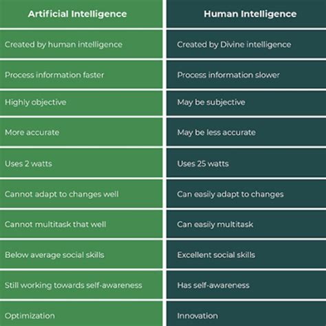 difference between human Intelligence and machine intelligence ...