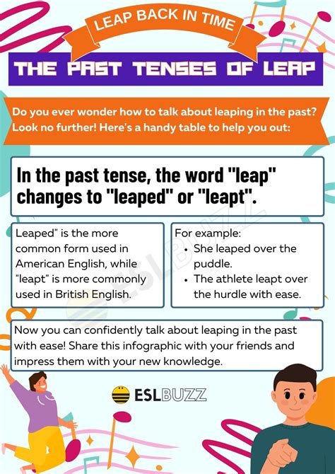 Leap into the Past: Learning the Past Tense of Leap - ESLBUZZ